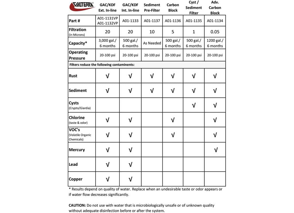 CARBON BLOCK FILTER EXTERIOR CARTRIDGE REPLACEMENT 10IN 8 EQUIVALENT